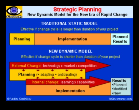 İşletmeyi Devrimleştirmek: Dinamik Stratejik Planlama Stratejileri