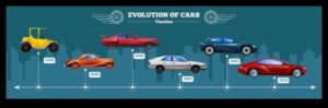 Sürüş Evrimi Araba Tasarımı Yıllar İçinde Nasıl Değişti